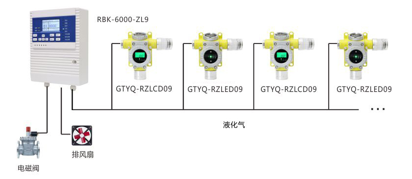 小工商業(yè)場(chǎng)所液化氣泄漏監控解決方案.jpg